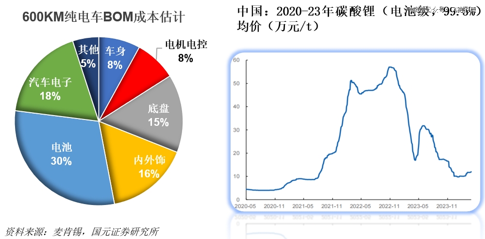 必一运动科技：一天吃透一条产业链：新能源汽车(图3)