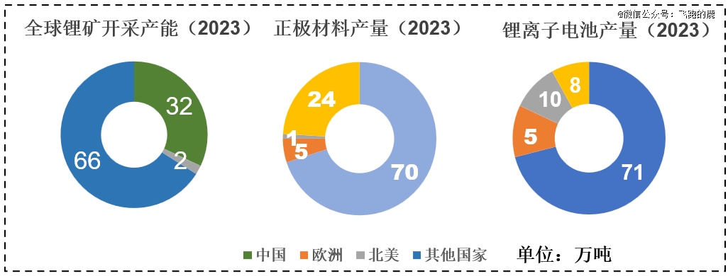 必一运动科技：一天吃透一条产业链：新能源汽车(图2)