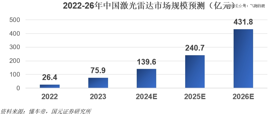 必一运动科技：一天吃透一条产业链：新能源汽车(图6)
