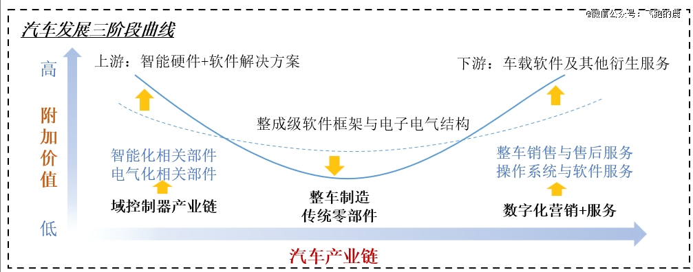 必一运动科技：一天吃透一条产业链：新能源汽车(图5)