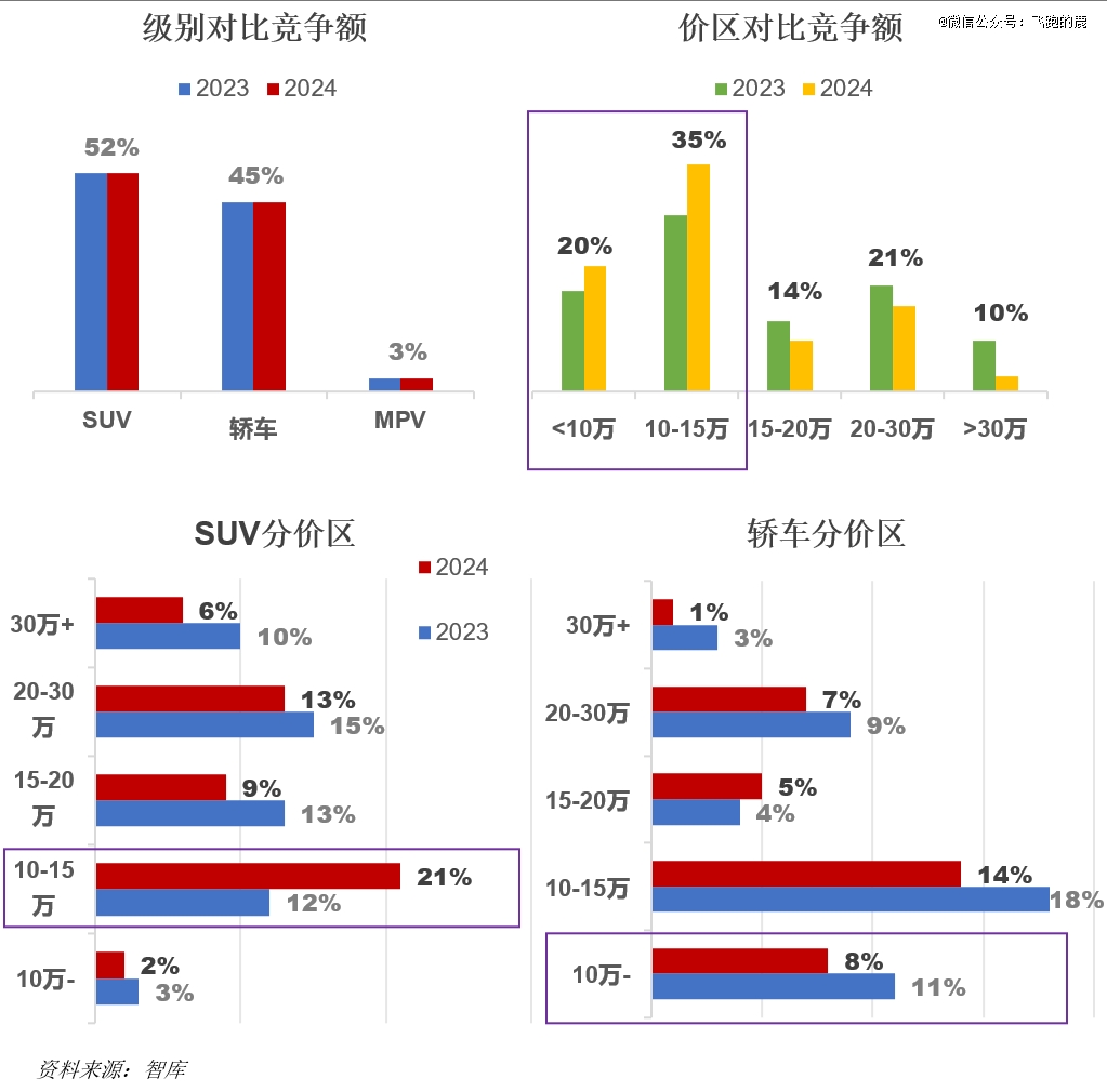 必一运动科技：一天吃透一条产业链：新能源汽车(图11)