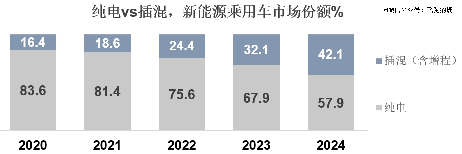 必一运动科技：一天吃透一条产业链：新能源汽车(图9)