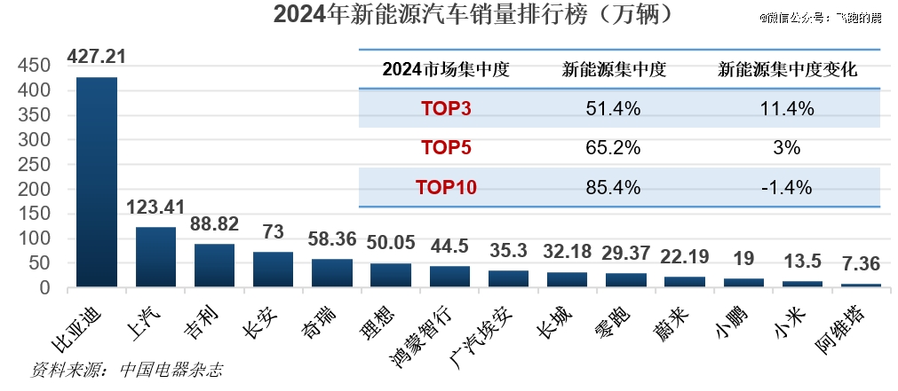 必一运动科技：一天吃透一条产业链：新能源汽车(图8)