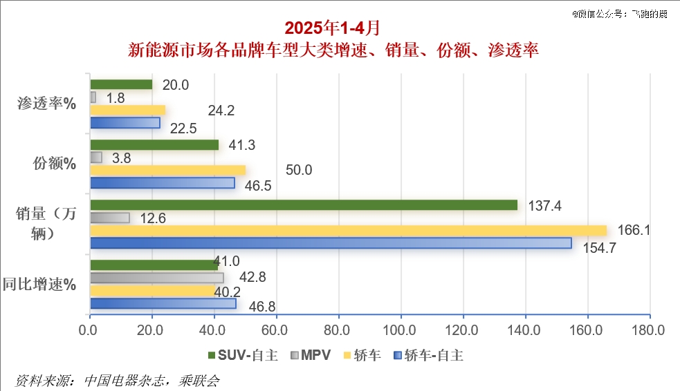 必一运动科技：一天吃透一条产业链：新能源汽车(图10)