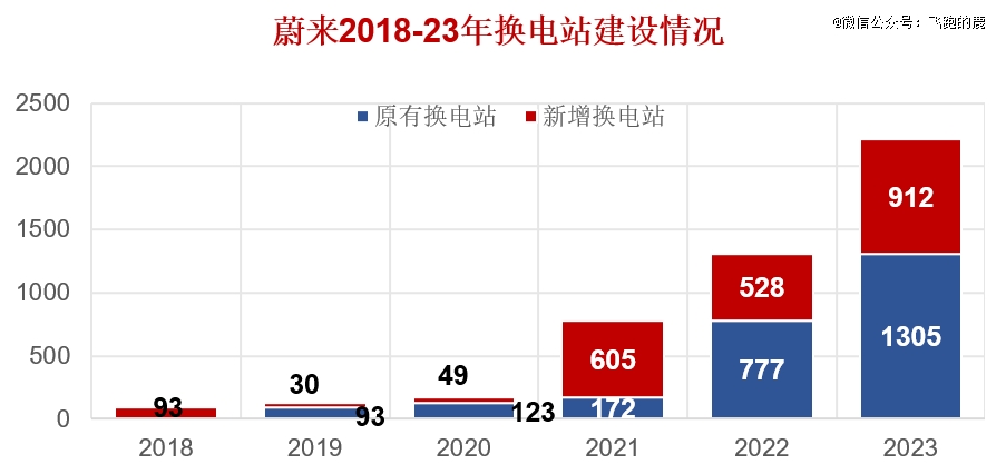 必一运动科技：一天吃透一条产业链：新能源汽车(图12)