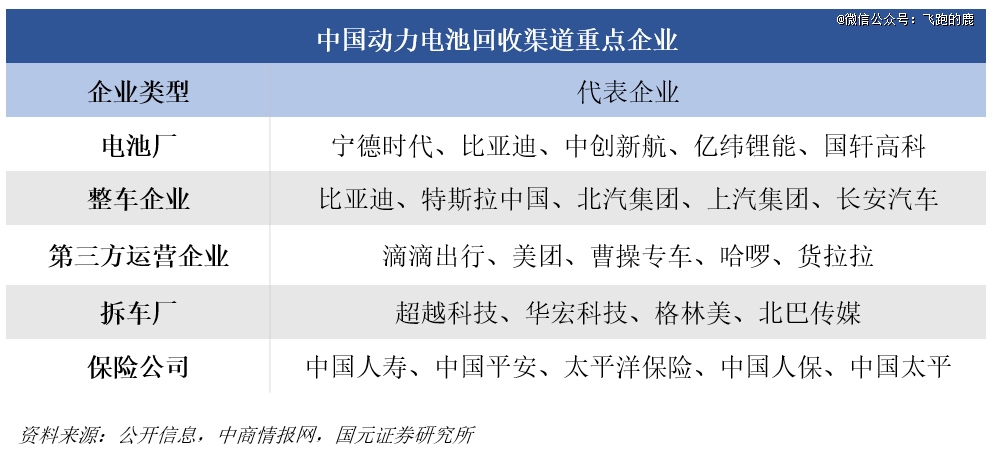 必一运动科技：一天吃透一条产业链：新能源汽车(图13)