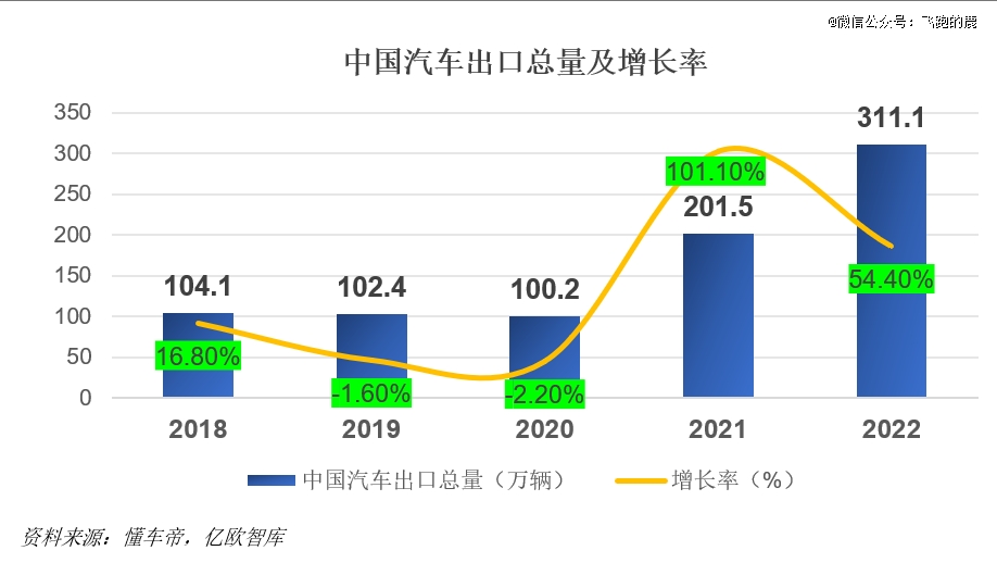 必一运动科技：一天吃透一条产业链：新能源汽车(图14)