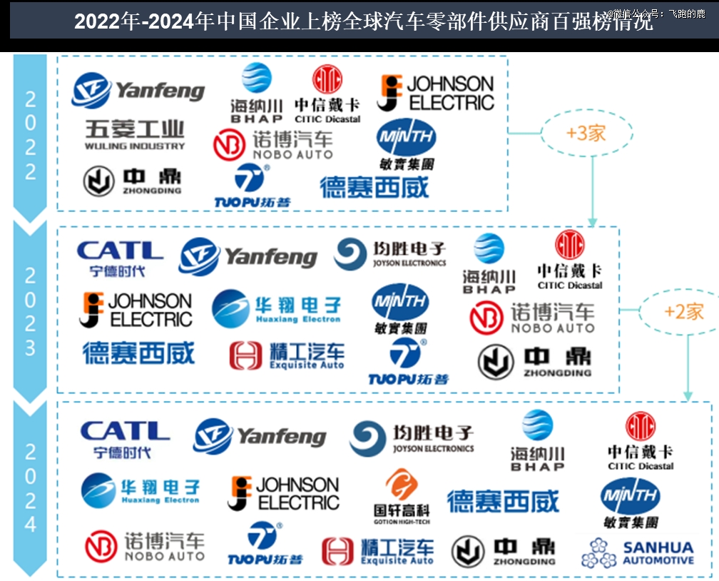 必一运动科技：一天吃透一条产业链：新能源汽车(图16)