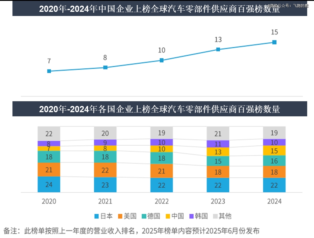 必一运动科技：一天吃透一条产业链：新能源汽车(图15)