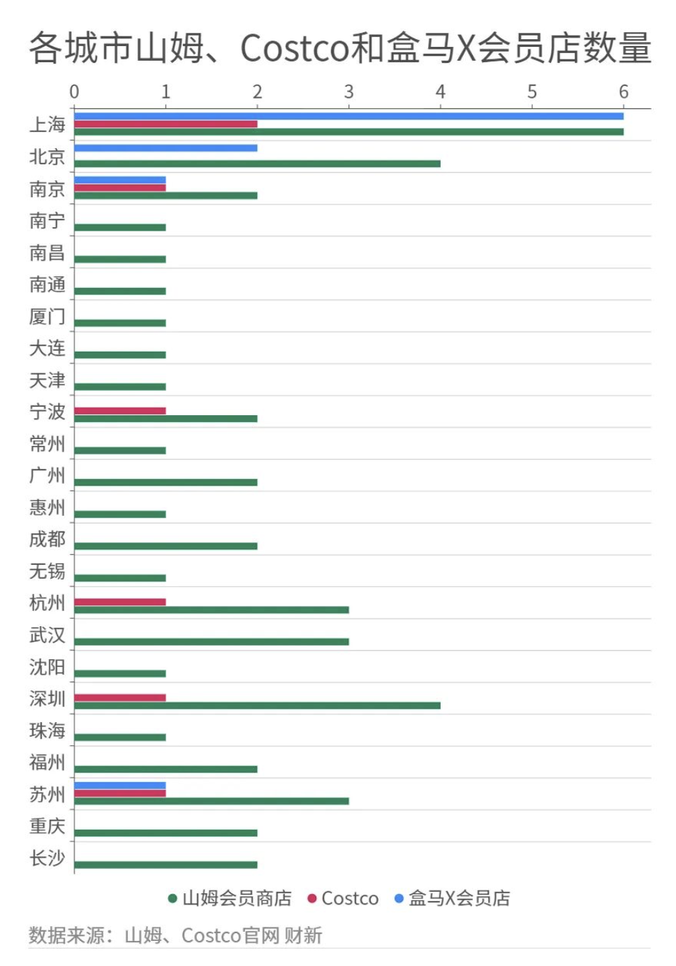 盒马背后是中产萎缩