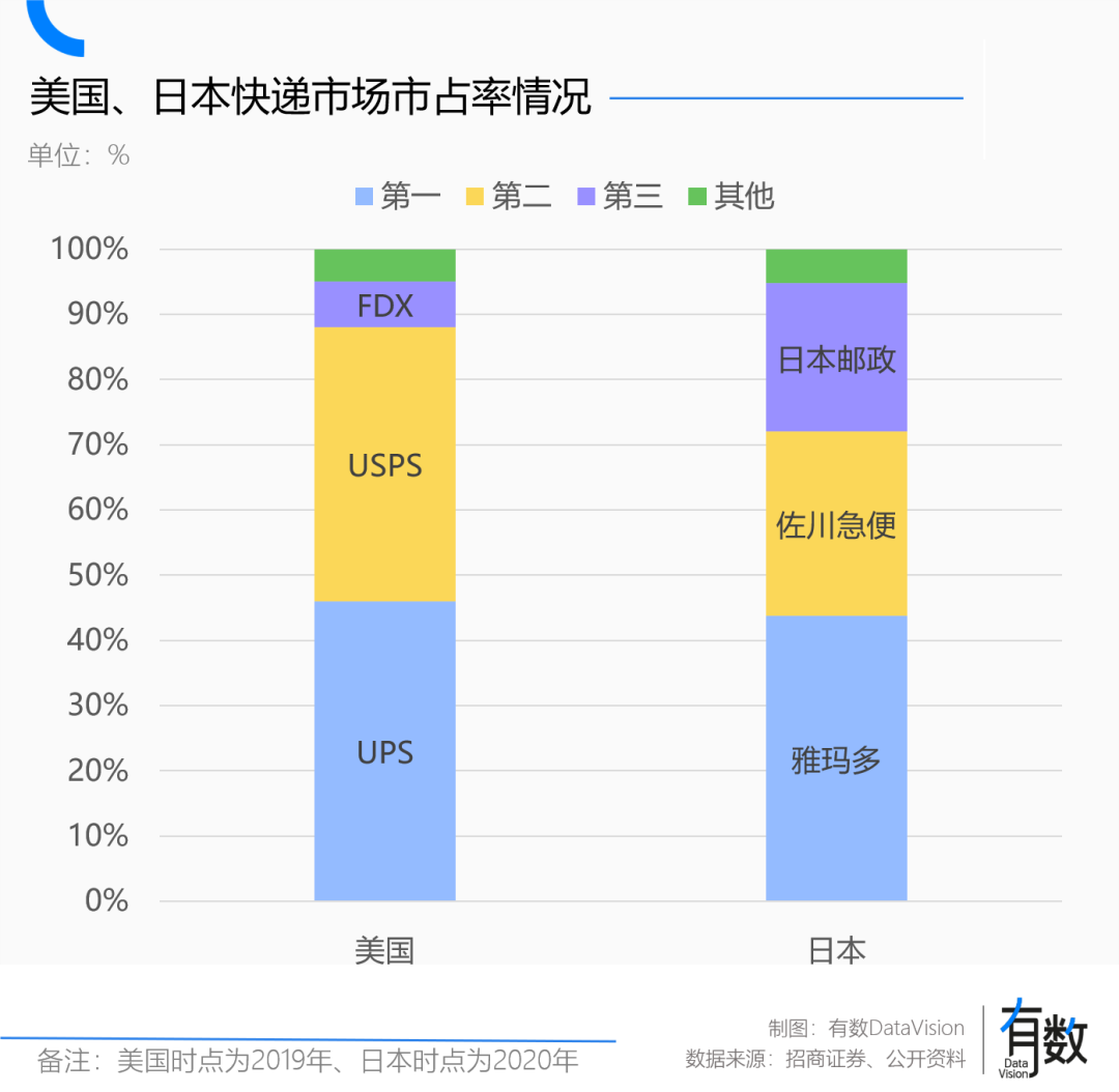 快递公司都在准备价格战