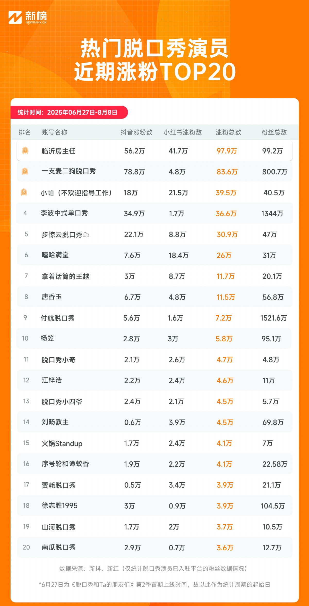 短视频，脱口秀新战场