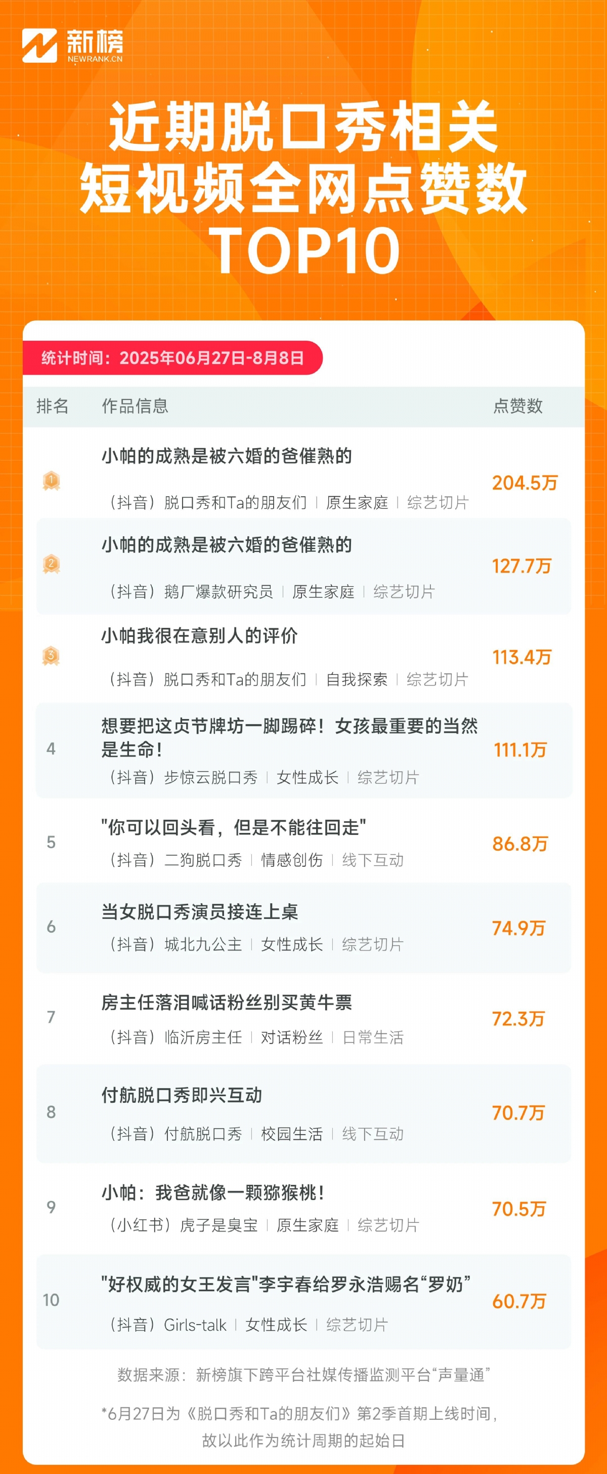 短视频，脱口秀新战场