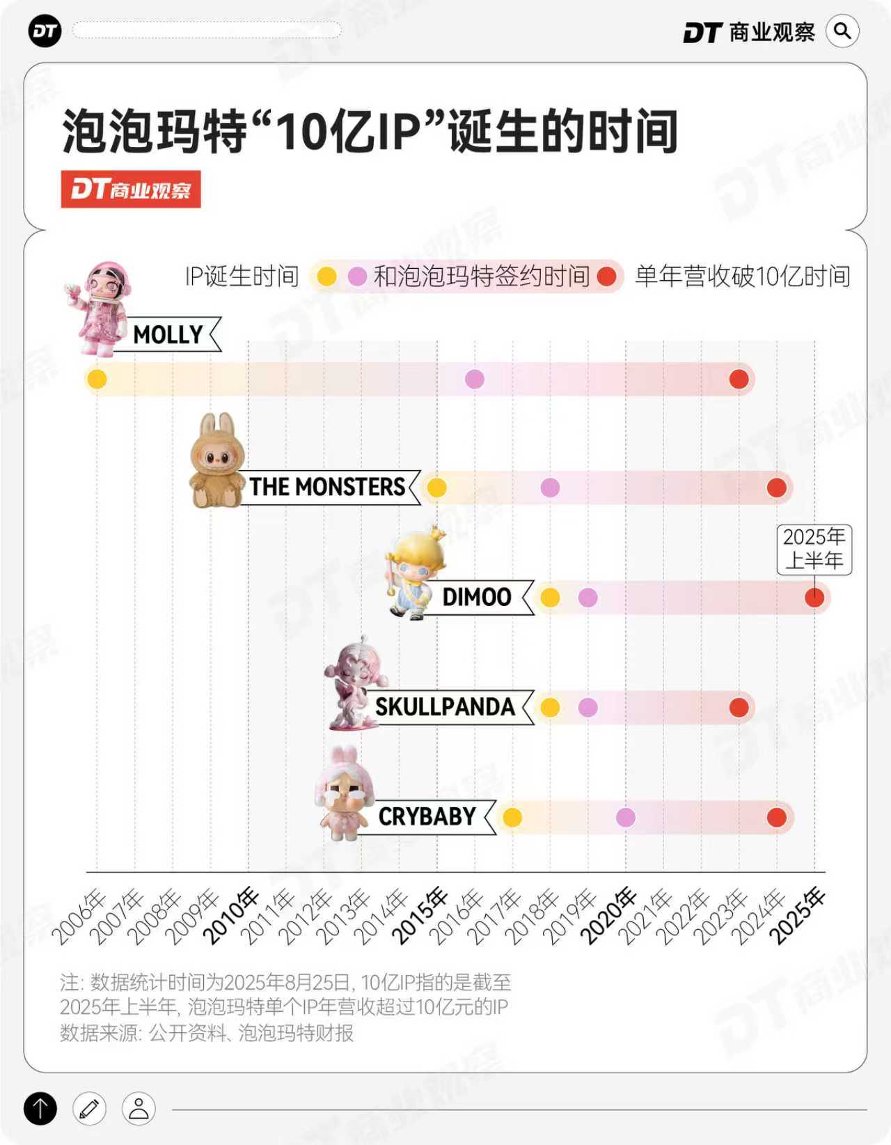 from clipboard from clipboard