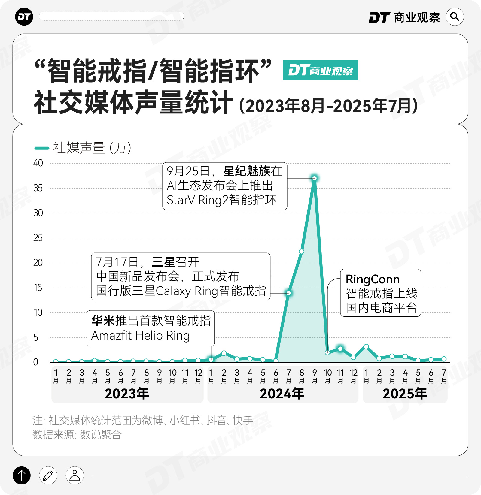 from clipboard from clipboard