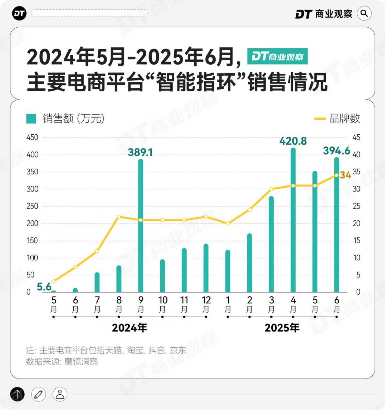 from clipboard from clipboard