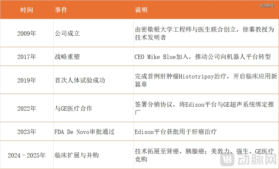 发展历程.png