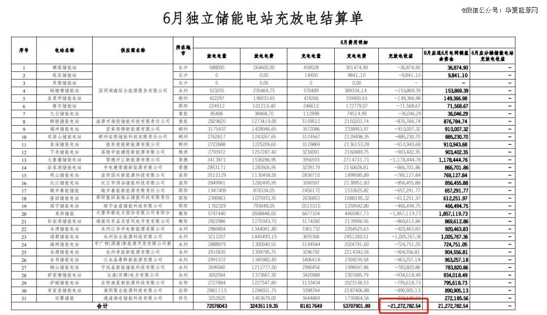 储能市场真实一角