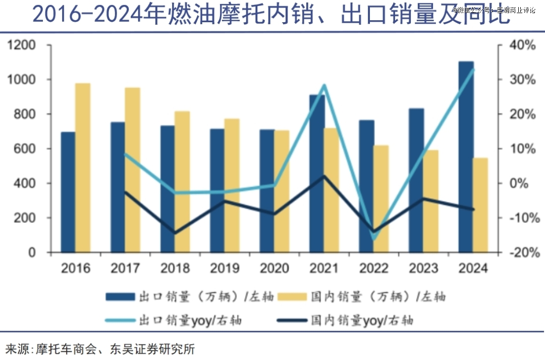 一辆摩托车的风光大葬(图1)
