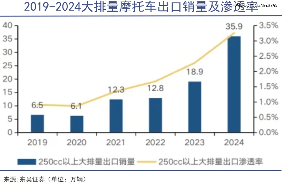 一辆摩托车的风光大葬(图3)