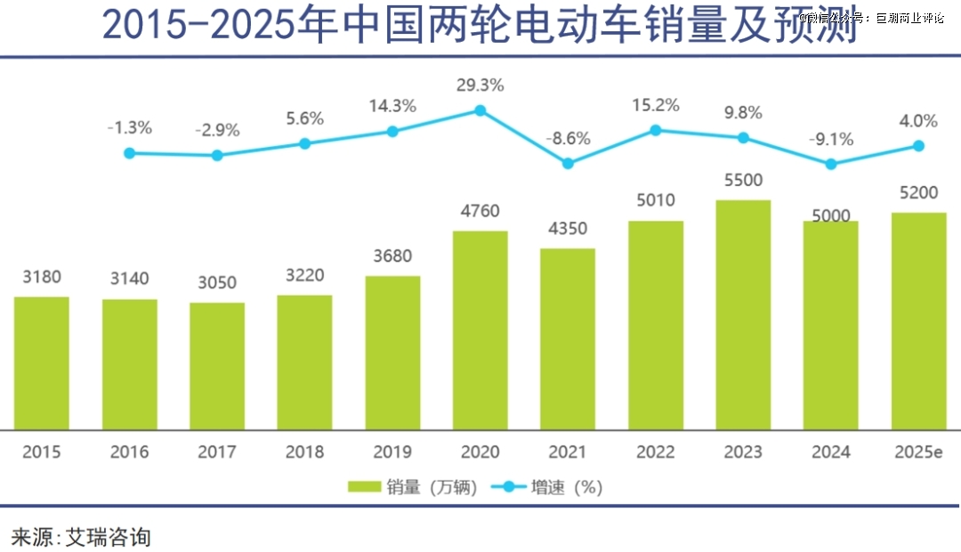 一辆摩托车的风光大葬(图2)
