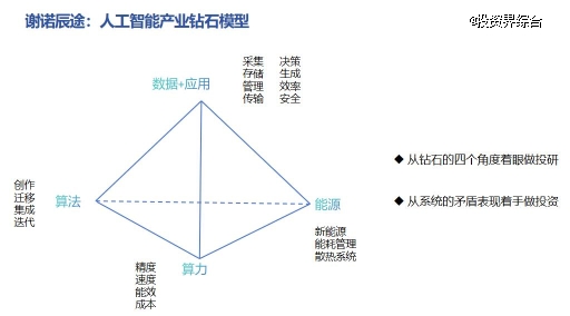 谢诺辰途：领航 AI + 新蓝海，构筑投资新版图