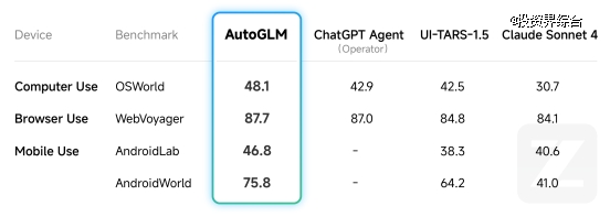 智谱推出 AutoGLM 2.0：给每个手机都装上通用 Agent
