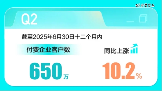 BOSS直聘2025年第二季度财报:营收21.02亿元,同比上涨9.7%