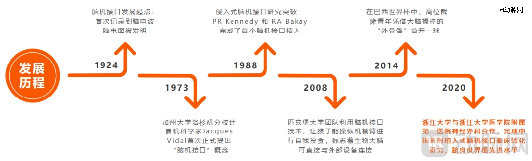 「脑机接口第一城」争夺战(图3)