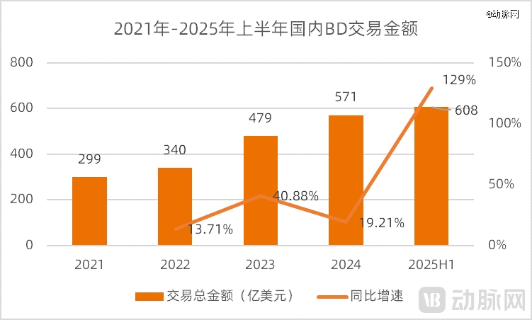 创新药BD的下一个大热点在哪里?