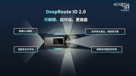 听得懂、看得清、走得稳!元戎启行发布DeepRoute IO 2.0平台及VLA模型