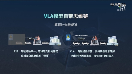 听得懂、看得清、走得稳!元戎启行发布DeepRoute IO 2.0平台及VLA模型