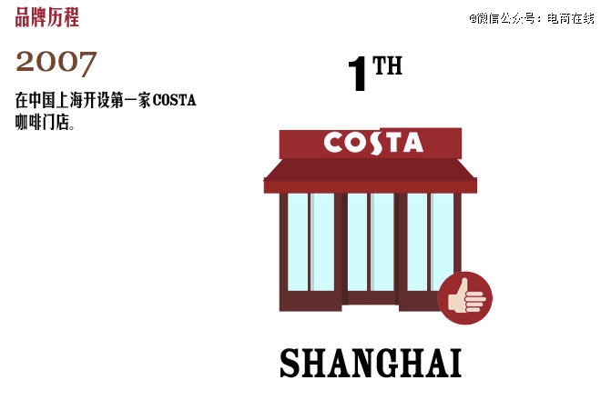 对折出卖，可口可乐要放弃咖啡生意了