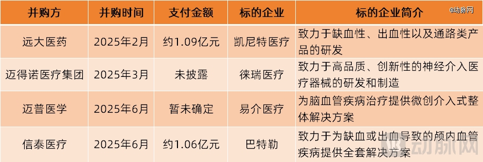 半年49笔并购,这个领域凭什么成最火赛道?