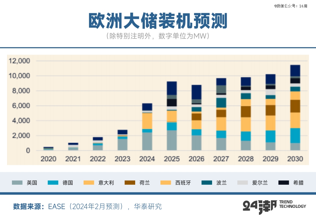 PG麻将胡了：全球万亿能源大变局下大储趋势分析与预测(图1)