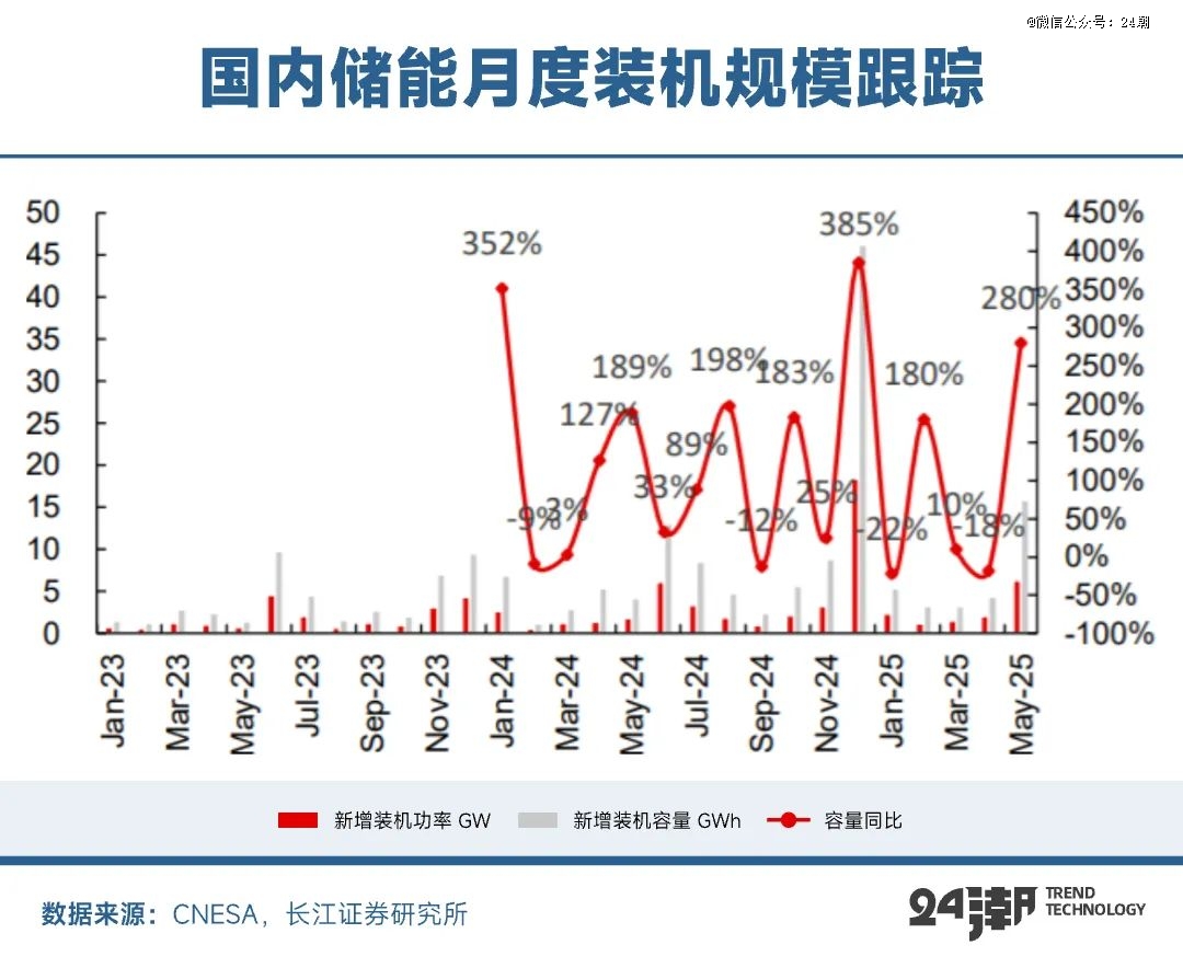 PG麻将胡了：全球万亿能源大变局下大储趋势分析与预测(图3)