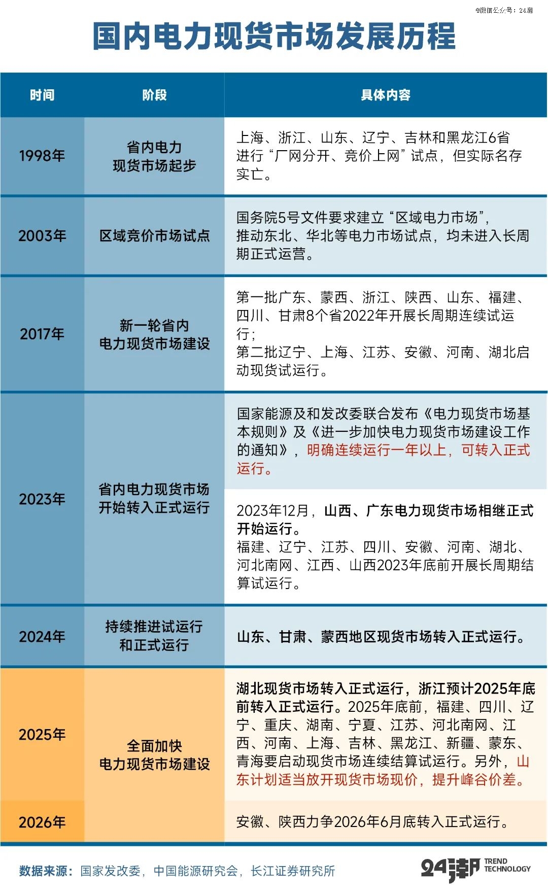 PG麻将胡了：全球万亿能源大变局下大储趋势分析与预测(图6)