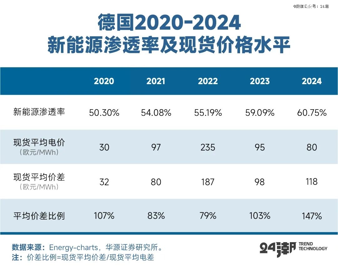 PG麻将胡了：全球万亿能源大变局下大储趋势分析与预测(图7)
