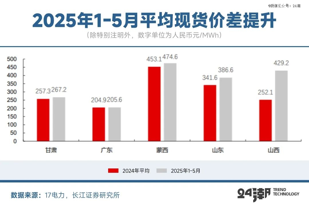 PG麻将胡了：全球万亿能源大变局下大储趋势分析与预测(图8)