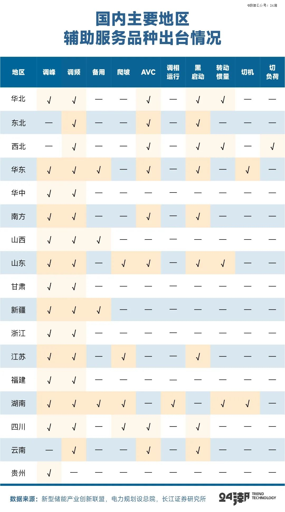PG麻将胡了：全球万亿能源大变局下大储趋势分析与预测(图10)