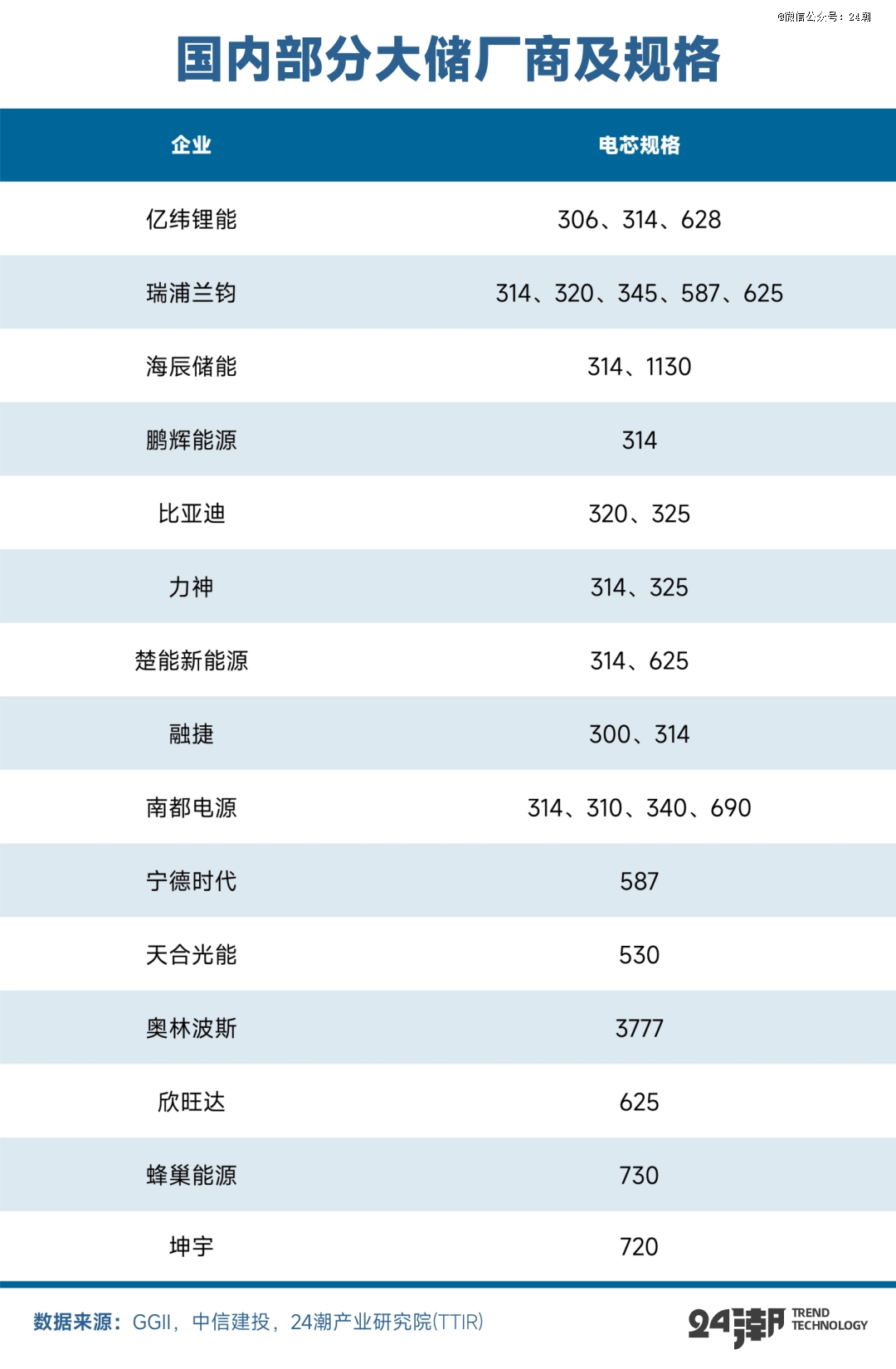 PG麻将胡了：全球万亿能源大变局下大储趋势分析与预测(图12)
