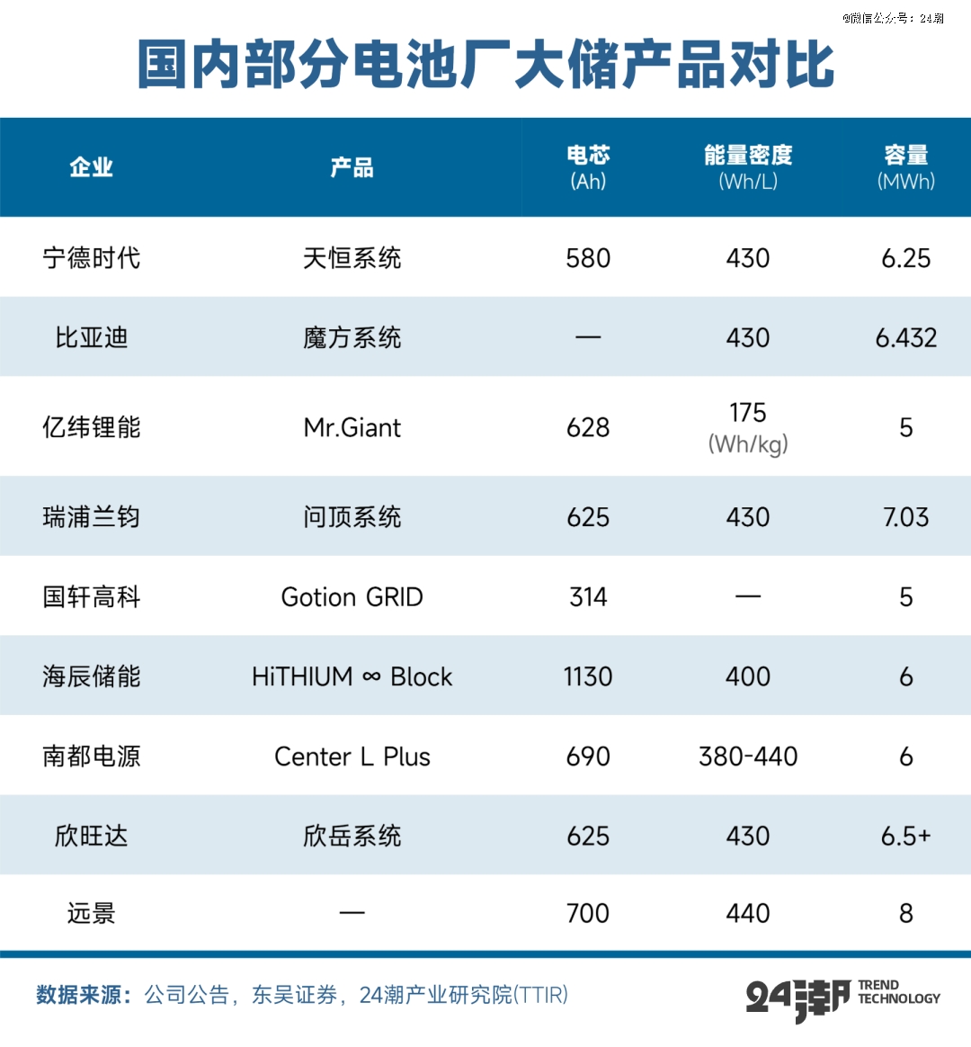 PG麻将胡了：全球万亿能源大变局下大储趋势分析与预测(图11)