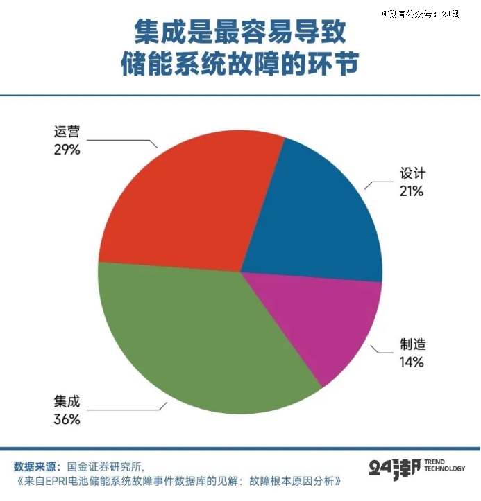 PG麻将胡了：全球万亿能源大变局下大储趋势分析与预测(图20)