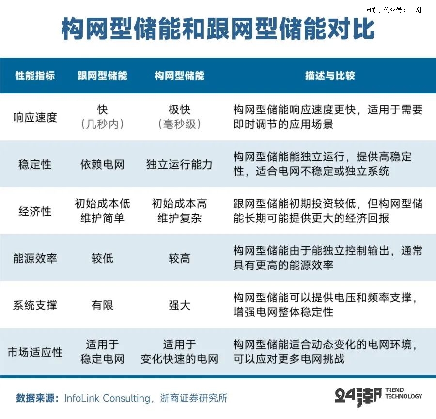 PG麻将胡了：全球万亿能源大变局下大储趋势分析与预测(图21)