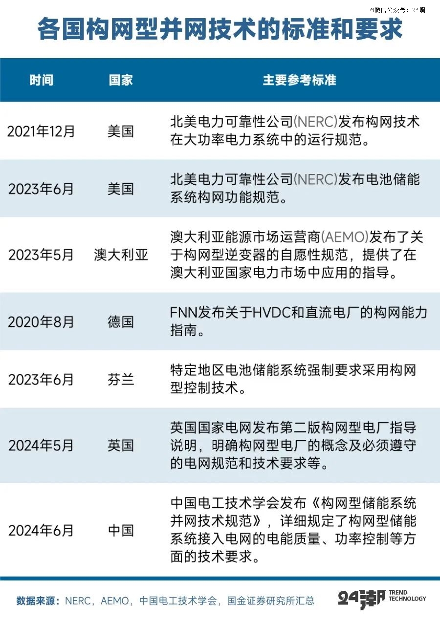 PG麻将胡了：全球万亿能源大变局下大储趋势分析与预测(图22)