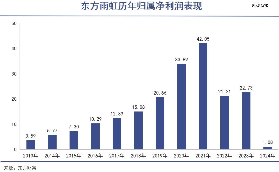 中国制造的下一个目标：全球渠道(图2)