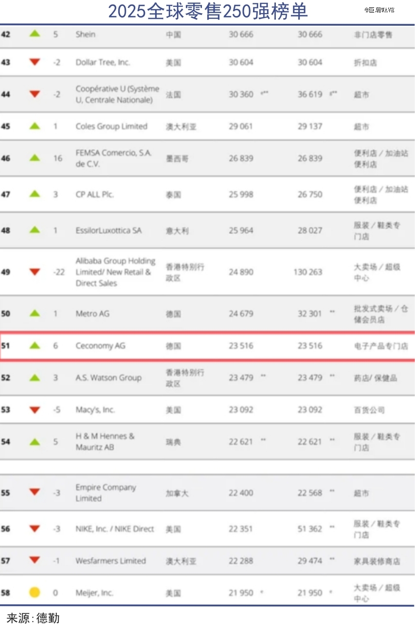 中国制造的下一个目标：全球渠道(图1)