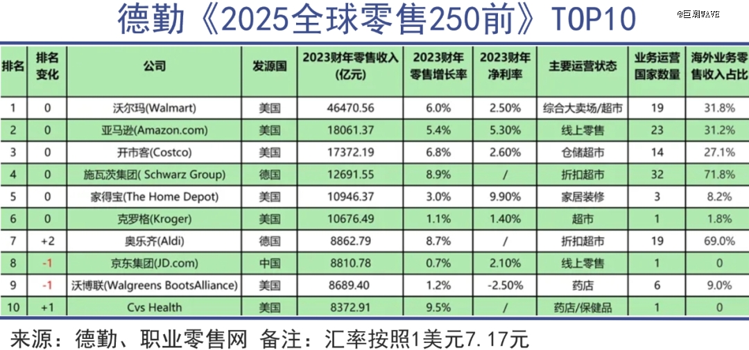 中国制造的下一个目标：全球渠道(图4)