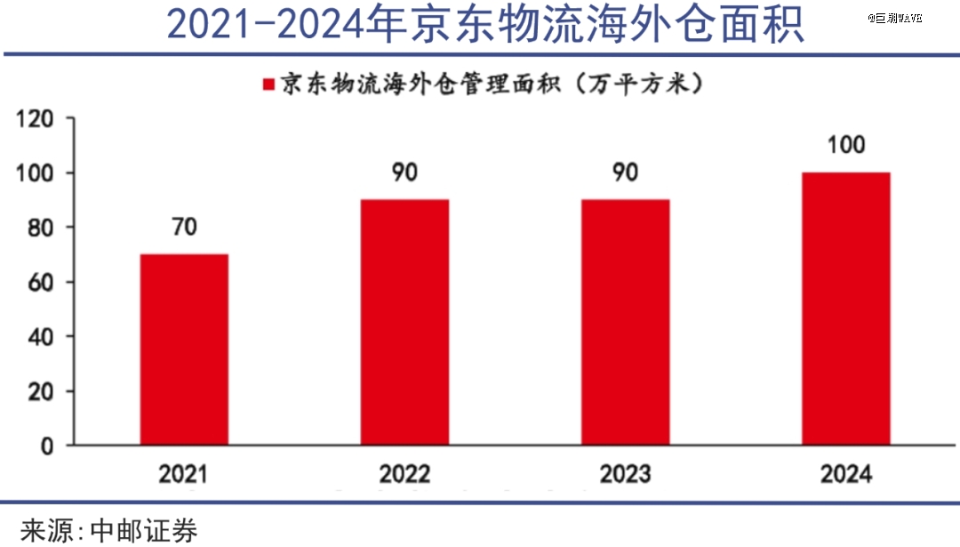 中国制造的下一个目标：全球渠道(图3)