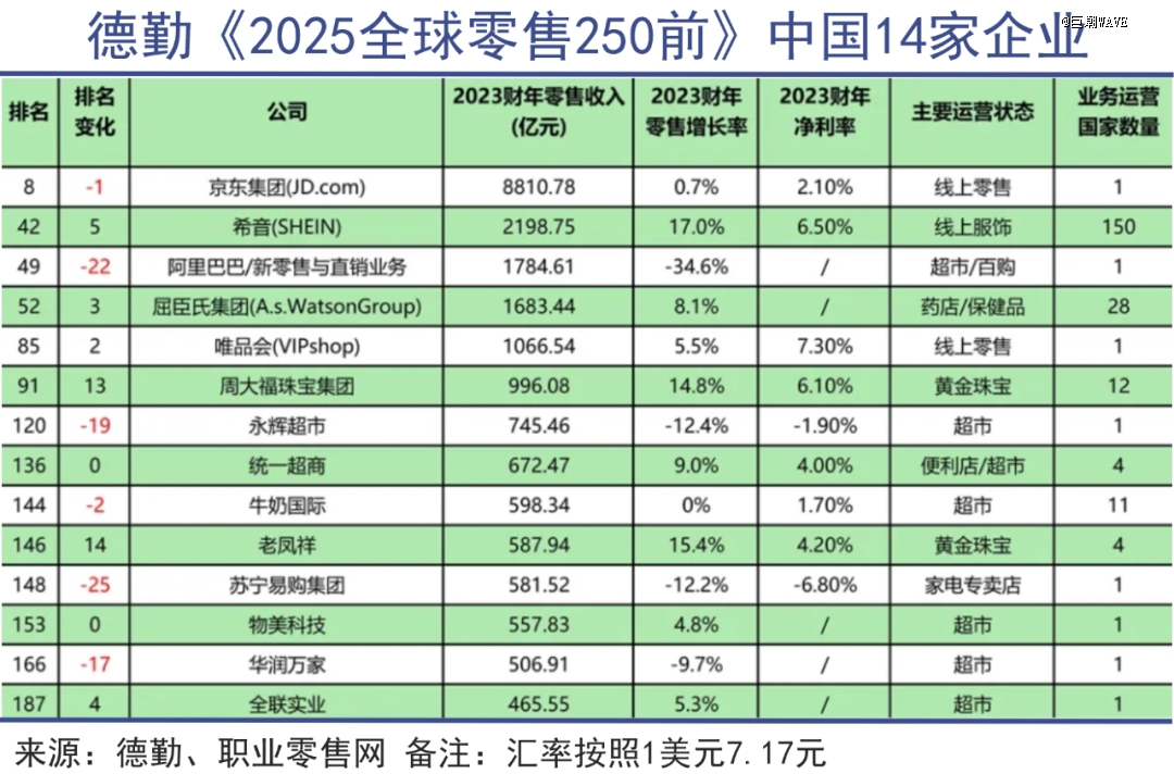中国制造的下一个目标：全球渠道(图5)